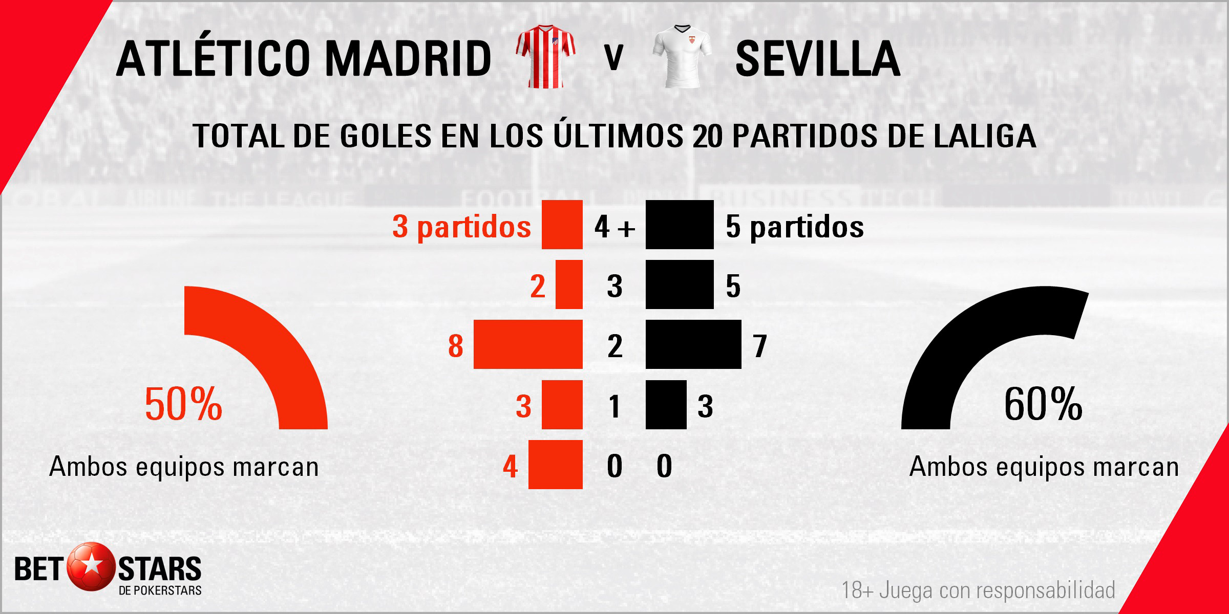 Betstars Atletico de Madrid vs Sevilla 04 Atlético de Madrid vs Sevilla, Atlético de Madrid, Koke Resurrección, Ángel Correa